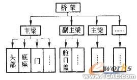 桥式起重机桥架的三维参数化设计技术solidworks simulation应用技术图片图片1