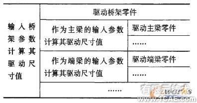 桥式起重机桥架的三维参数化设计技术solidworks仿真分析图片图片4