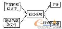 桥式起重机桥架的三维参数化设计技术solidworks仿真分析图片图片5