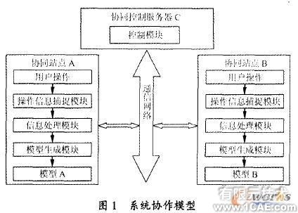 SolidWorks异地协同设计系统的实现solidworks simulation分析案例图片1