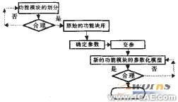 Solidworks小车架参数模块化设计solidworks simulation分析案例图片1