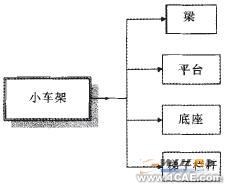 Solidworks小车架参数模块化设计solidworks simulation分析案例图片2