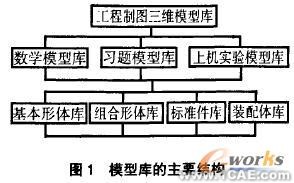 SolidWorks在工程制图中的应用solidworks simulation学习资料图片1