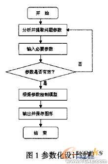 基于SolidWorks的齿轮参数化设计及实现solidworks simulation学习资料图片1