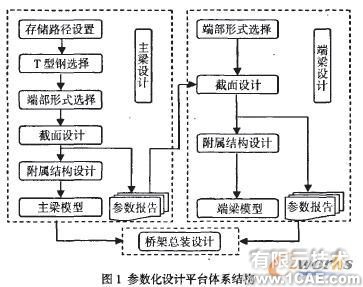 基于SolidWorks的机械产品参数化设计研究solidworks simulation分析案例图片1