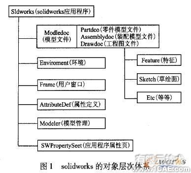 基于Solidworks二次开发的活塞压缩机零件参数化设计solidworks simulation分析案例图片1