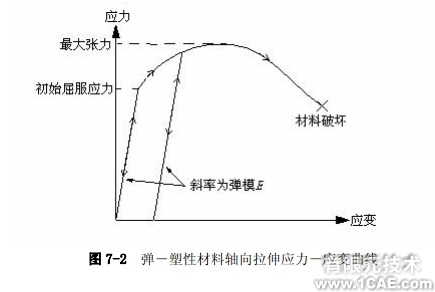 Abaqus有限元分析——非线性的来源ansys培训的效果图片1