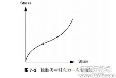 Abaqus有限元分析——非线性的来源ansys培训的效果图片2