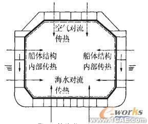 大型液化天然气船温度场及温度应力研究ansys培训的效果图片1