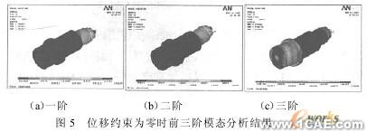 ANSYS的机床主轴有限元分析ansys结构分析图片12