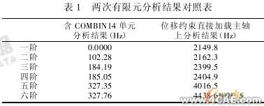 ANSYS的机床主轴有限元分析ansys结构分析图片13