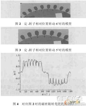 ANSYS的机床主轴有限元分析ansys结果图图片3