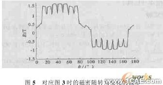 ANSYS的机床主轴有限元分析ansys结果图图片4