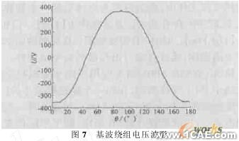 ANSYS电机电磁场有限元分析ansys培训的效果图片6