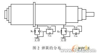 ANSYS的机床主轴有限元分析ansys结构分析图片9