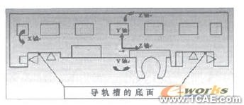 基于ANSYS的加工中心滑座拓扑优化设计ansys培训的效果图片4