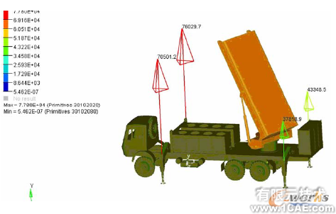 车载雷达结构整车稳定性分析ansys培训课程图片2