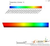 温度场的三维数值分析ansys培训的效果图片12