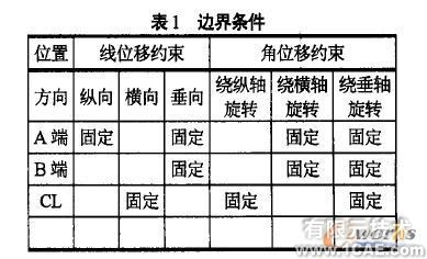 横向强度有限元分析ansys结果图图片2