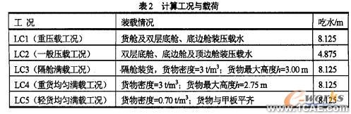 横向强度有限元分析ansys结果图图片4