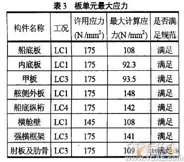 横向强度有限元分析ansys结果图图片5