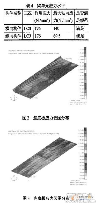 横向强度有限元分析ansys结果图图片6