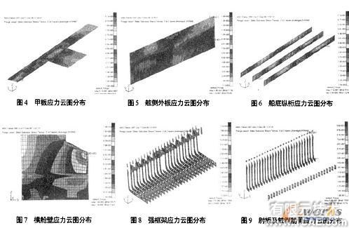 横向强度有限元分析ansys仿真分析图片7