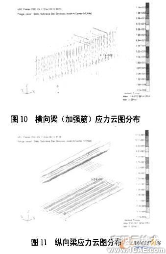 横向强度有限元分析ansys仿真分析图片8