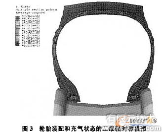 轮胎在负荷作用下的有限元分析ansys培训的效果图片4