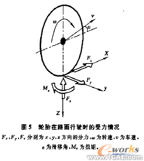 轮胎在负荷作用下的有限元分析ansys仿真分析图片6