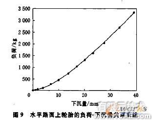 轮胎在负荷作用下的有限元分析ansys仿真分析图片10