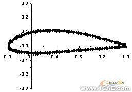 非线性本复合有限元分析与设计ansys仿真分析图片48