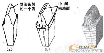 修形齿轮的ANSYS参数化建模和有限元网格划分研究ansys培训的效果图片5