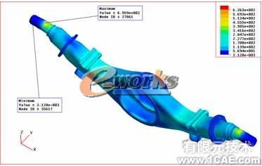 车辆驱动桥动态优化设计ansys培训的效果图片5