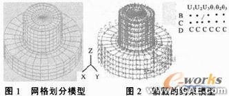 过盈联接的有限元模拟ansys培训的效果图片1