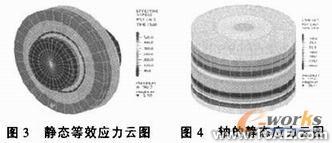 过盈联接的有限元模拟ansys培训的效果图片2