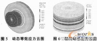 过盈联接的有限元模拟ansys培训的效果图片3