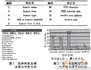 中性文件的三维CAD零件模型异地传输特性研究autocad培训教程图片1