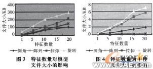 中性文件的三维CAD零件模型异地传输特性研究autocad培训教程图片2