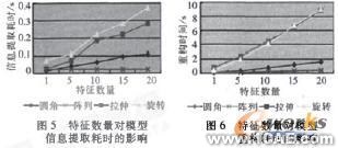 中性文件的三维CAD零件模型异地传输特性研究autocad培训教程图片3