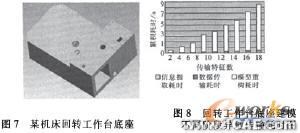 中性文件的三维CAD零件模型异地传输特性研究autocad培训教程图片4