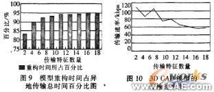 中性文件的三维CAD零件模型异地传输特性研究autocad design图片5