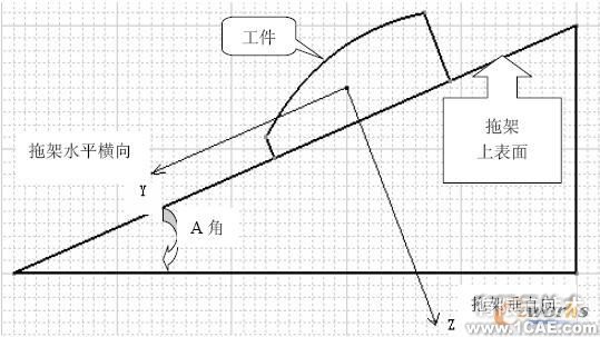 基于CATIA V5 的自动钻铆机托架变形研究autocad资料图片1