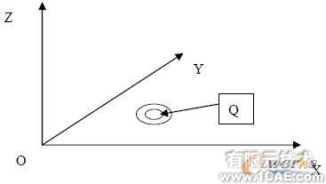 基于CATIA V5 的自动钻铆机托架变形研究autocad design图片4