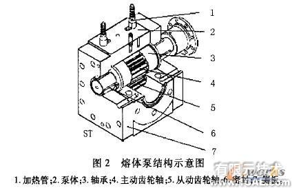 熔体泵圆柱齿轮的参数化设计autocad案例图片2