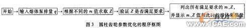 熔体泵圆柱齿轮的参数化设计autocad案例图片5