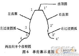 熔体泵圆柱齿轮的参数化设计autocad案例图片8