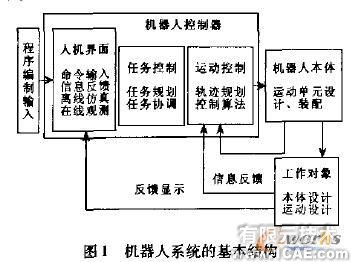 Solid Edge及其二次开发技术在机器人设计中的应用autocad design图片1