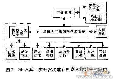 Solid Edge及其二次开发技术在机器人设计中的应用autocad design图片2