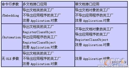 SolidEdge企业通用零件参量化设计二次开发autocad资料图片1